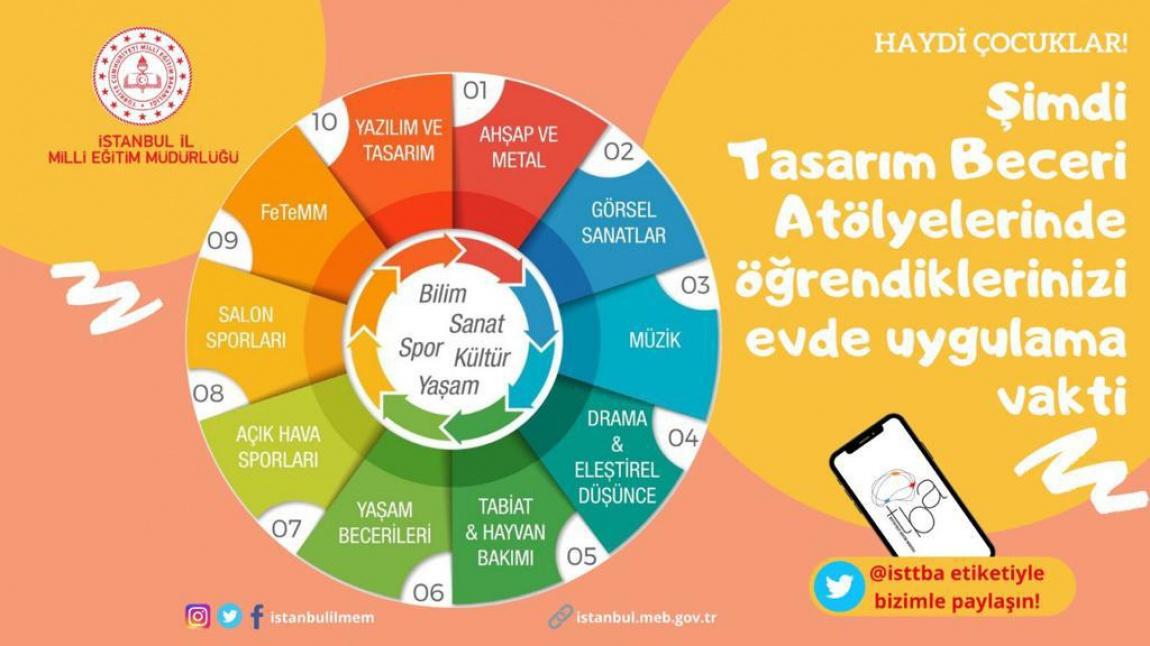 HAYDİ ÇOCUKLAR ŞİMDİ TBA'DA ÖĞRENDİKLERİNİZİ EVDE UYGULAMA VAKTİ