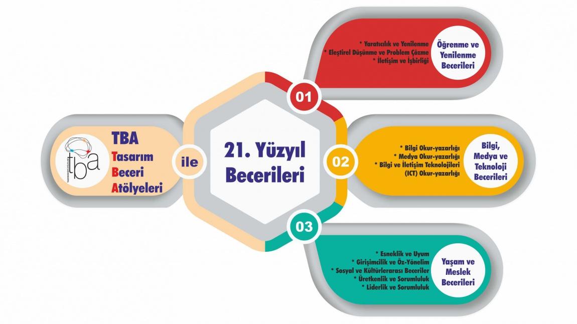 TBA İLE 21. YY. BECERİLERİ eTWİNNİNG PROJESİ